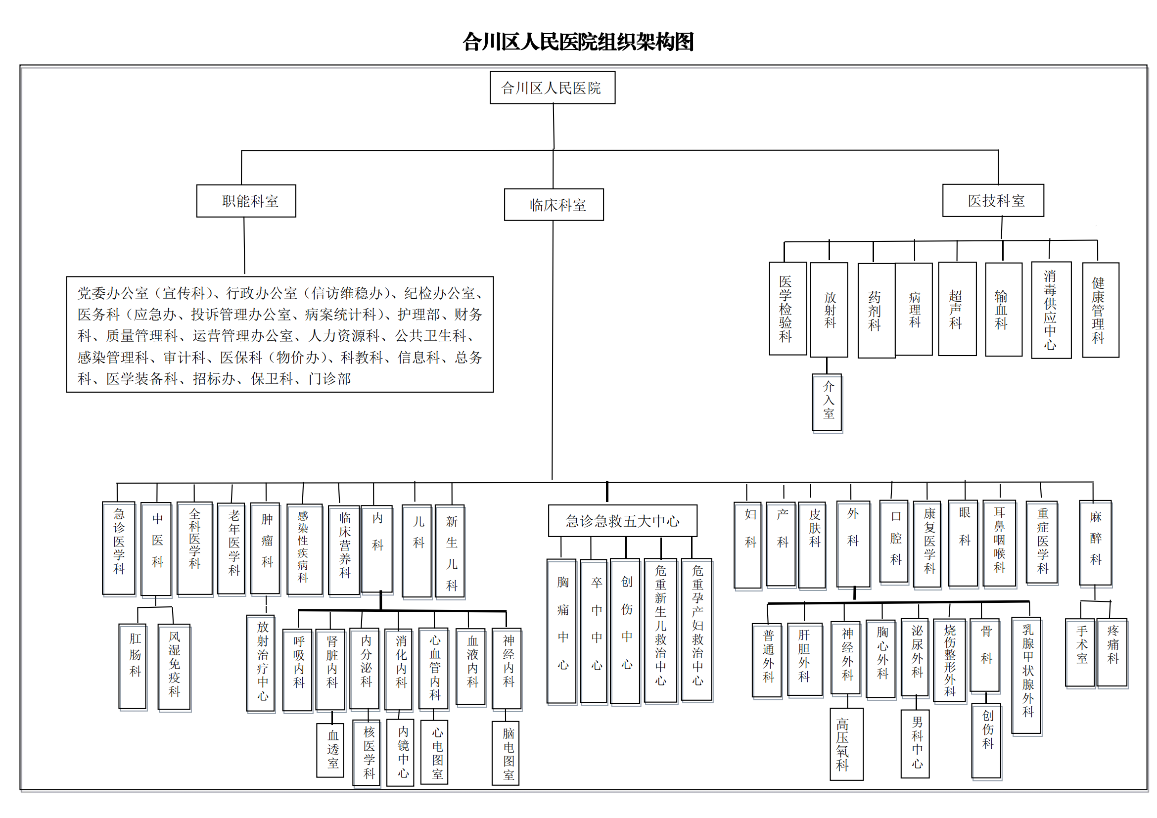 组织架构图20240321(1)_00.png