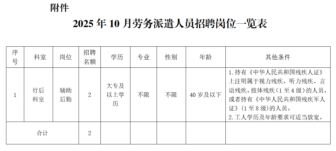 2025年10月劳务派遣人员招聘岗位一览表.png